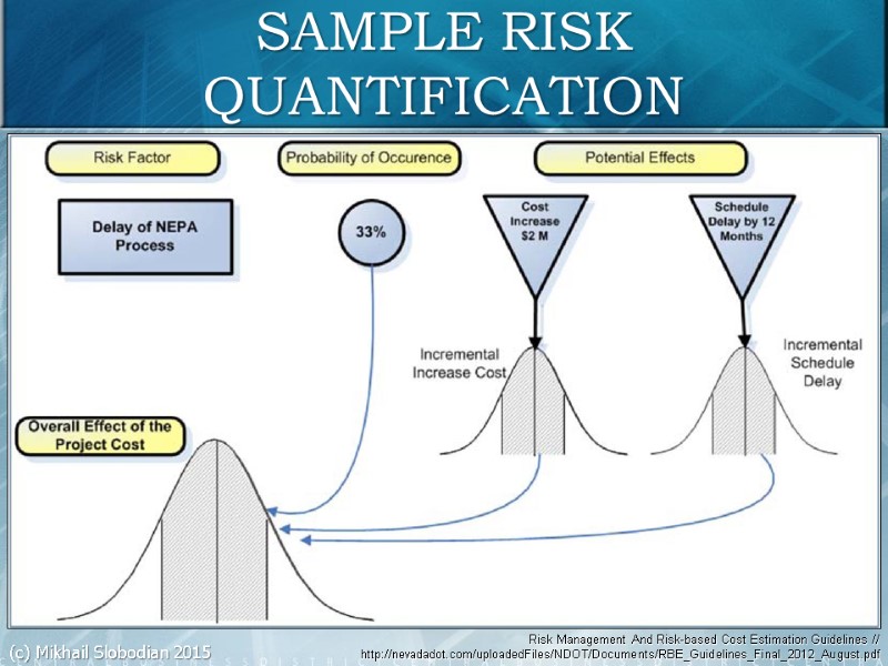 76 SAMPLE RISK QUANTIFICATION Risk Management And Risk-based Cost Estimation Guidelines // http://nevadadot.com/uploadedFiles/NDOT/Documents/RBE_Guidelines_Final_2012_August.pdf (c)